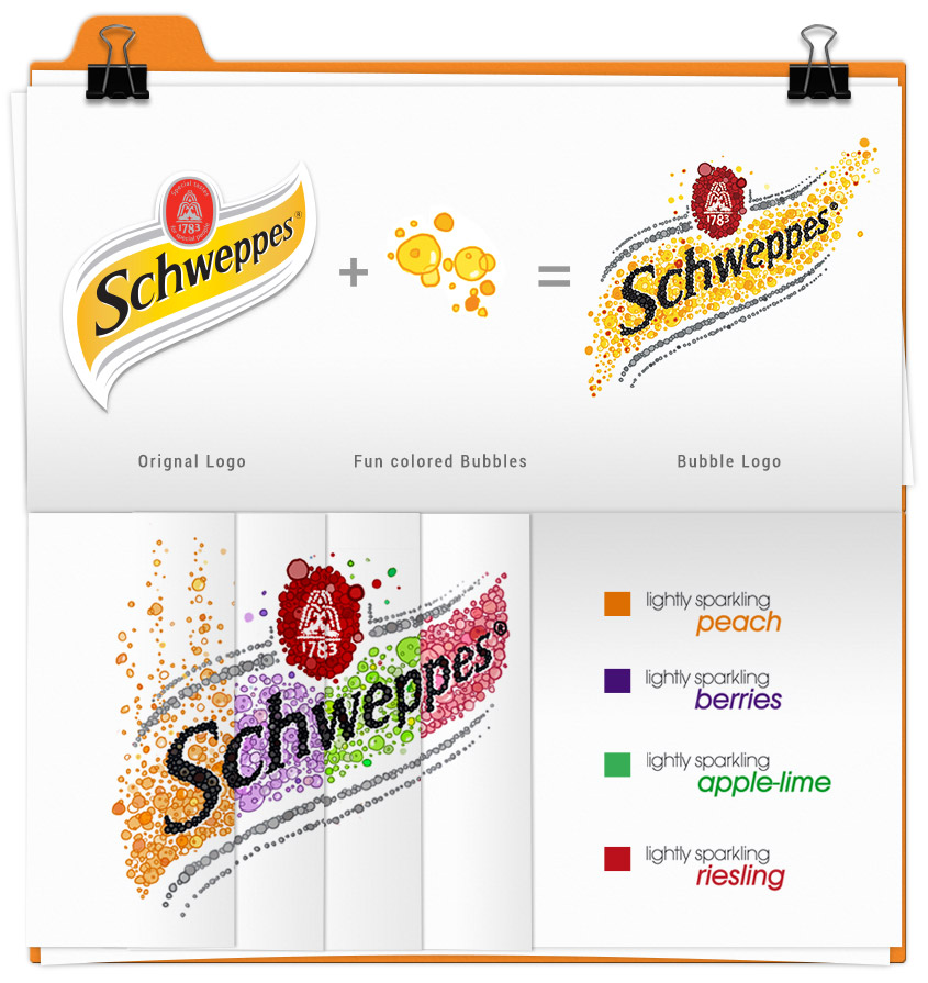 Schweppes Box